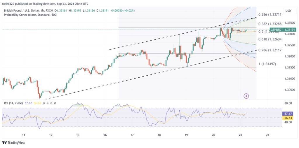 USD/JPY Holds Steady Amid Rising Yields, Support Builds for Further GainsDetach